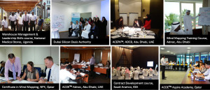 Inhouse training clients