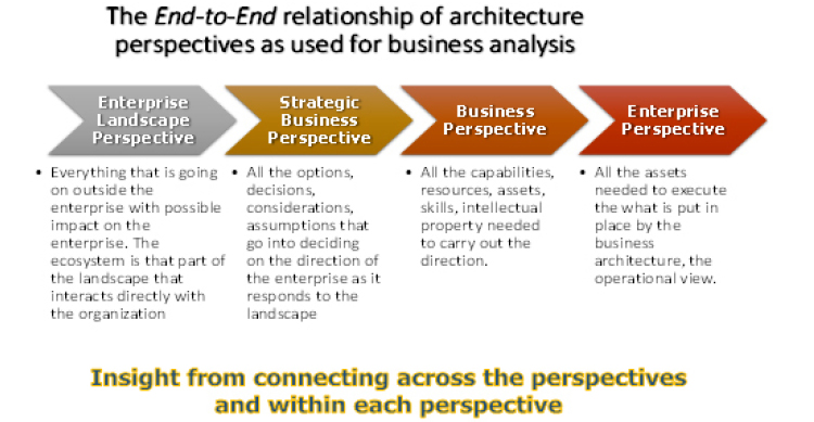 E2EA-overview-image