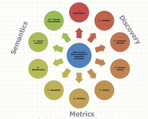 BIT Diagram